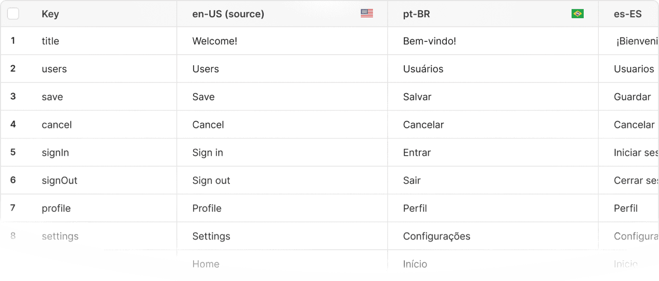 A powerful table for each project